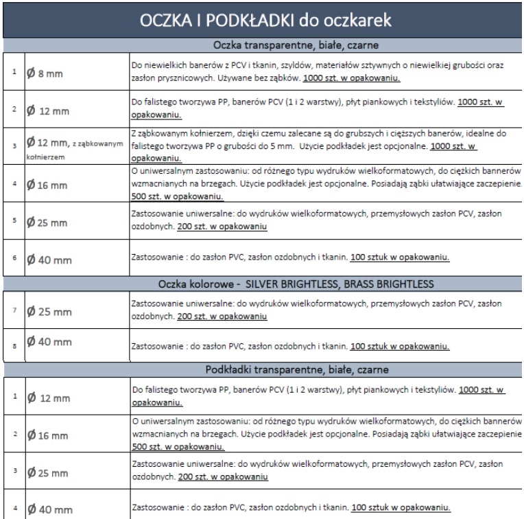 Oczka